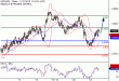 C:\fakepath\NZDUSD-21112018-LV-17.gif