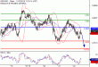 C:\fakepath\NZDUSD-22112018-LV-16.gif