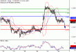 C:\fakepath\USDCAD-22112018-LV-14.gif