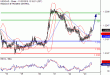 C:\fakepath\USDCAD-23112018-LV-15.gif