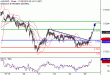 C:\fakepath\AUDUSD-26112018-LV-7.gif