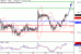 C:\fakepath\GBPJPY-26112018-LV-17.gif