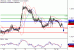 C:\fakepath\USDCAD-26112018-LV-16.gif