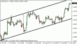 eurusd 23082012.gif