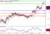 C:\fakepath\USDJPY-27112018-LV-7.gif