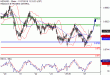 C:\fakepath\NZDUSD-27112018-LV-18.gif