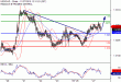 C:\fakepath\USDCAD-27112018-LV-17.gif