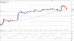 eurusd 23082012-2.png