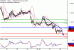 C:\fakepath\EURUSD-28112018-LV-1.gif