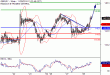 C:\fakepath\GBPJPY-28112018-LV-18.gif