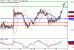 C:\fakepath\GBPJPY-28112018-LV-18.gif