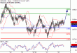 C:\fakepath\NZDUSD-28112018-LV-19.gif