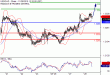 C:\fakepath\USDCAD-28112018-LV-17.gif