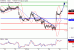 C:\fakepath\EURUSD-29112018-LV-2.gif