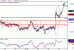 C:\fakepath\AUDUSD-29112018-LV-8.gif