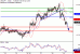 C:\fakepath\USDJPY-29112018-LV-7.gif