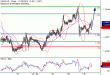 C:\fakepath\USDCAD-29112018-LV-16.gif