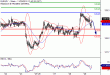 C:\fakepath\EURJPY-29112018-LV-14.gif