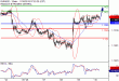 C:\fakepath\EURUSD-30112018-LV-2.gif