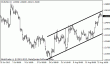eurusd 24082012.gif