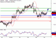 C:\fakepath\USDJPY-30112018-LV-6.gif