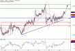 C:\fakepath\USDCAD-30112018-LV-13.gif