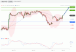 C:\fakepath\EURUSD-03122018-LV-2.gif