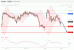 C:\fakepath\EURJPY-03122018-LV-17.gif