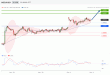 C:\fakepath\NZDUSD-03122018-LV-16.gif