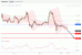 C:\fakepath\GBPUSD-05122018-LV-2.gif