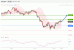 C:\fakepath\USDJPY-05122018-LV-5.gif