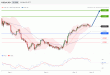 C:\fakepath\USDCAD-05122018-LV-16.gif