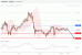 C:\fakepath\EURUSD-06122018-LV-2.gif