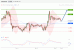 C:\fakepath\EURUSD-07122018-LV-2.gif