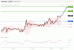 C:\fakepath\EURUSD-10122018-LV-2.gif