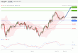 C:\fakepath\USDJPY-11122018-LV-6.gif