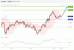 C:\fakepath\USDJPY-11122018-LV-6.gif