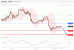 C:\fakepath\EURUSD-12122018-LV-3.gif