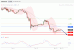 C:\fakepath\GBPUSD-12122018-LV-2.gif