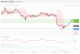 C:\fakepath\NZDUSD-14122018-LV-15.gif