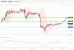 C:\fakepath\EURUSD-17122018-LV-1.gif