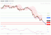 C:\fakepath\USDJPY-18122018-LV-6.gif