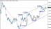 eurusd 30082012-3.png