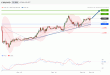 C:\fakepath\EURUSD-19122018-LV-2.gif