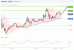 C:\fakepath\GBPUSD-19122018-LV-3.gif