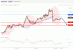 C:\fakepath\EURUSD-20122018-LV-1.gif