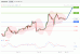 C:\fakepath\EURUSD-21122018-LV-2.gif