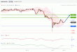 C:\fakepath\NZDUSD-03012019-LV-13.gif