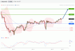 C:\fakepath\EURUSD-07012019-LV-2.gif