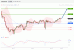 C:\fakepath\EURUSD-07012019-LV-2.gif